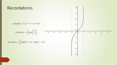 Arcotangente hiperbolica Derivada