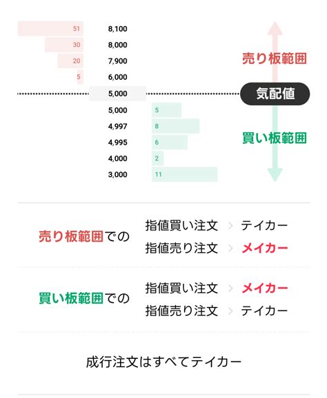 取引所サービスリリース記念キャンペーン