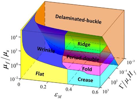 Figure 1 From Turing Patterns In Ferroelectric Domains Nine Kinds Of