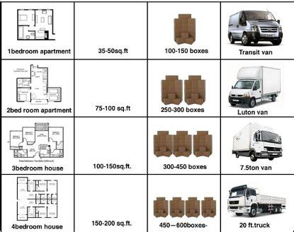 Self Storage Size Guide How Much Storage Space Do I Need