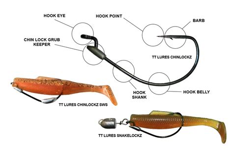 7 Rigging Weedless Tackle Tactics