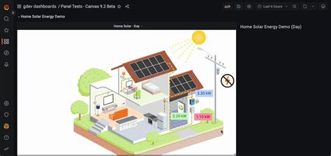 Grafana On Twitter Introducing Canvas Panels Now In Beta A New