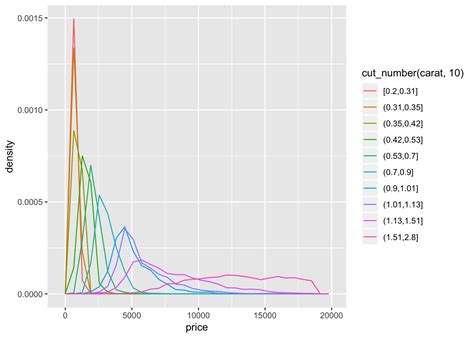 Chapter 7 Exploratory Data Analysis R For Data Science Walkthrough