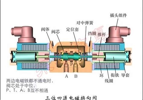 四通换向阀原理图 两位四通阀示意图 四通换向阀 第4页 大山谷图库