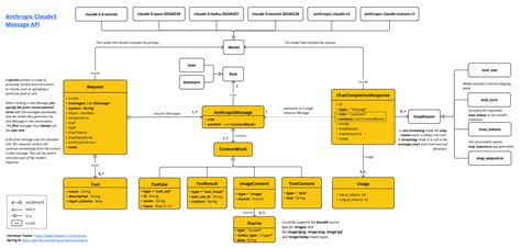 anthropic  spring aispringspringboot spring
