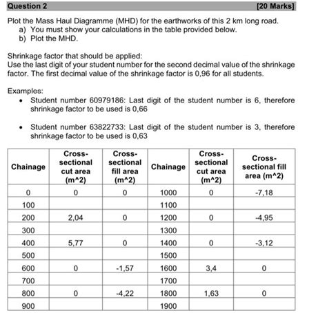 Solved Plot The Mass Haul Diagramme Mhd For The Earthworks Chegg