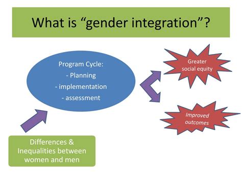 Ppt Gender Integration Powerpoint Presentation Free Download Id 2738214