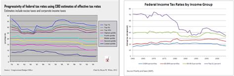 Experts And Agendas Zebra Fact Check