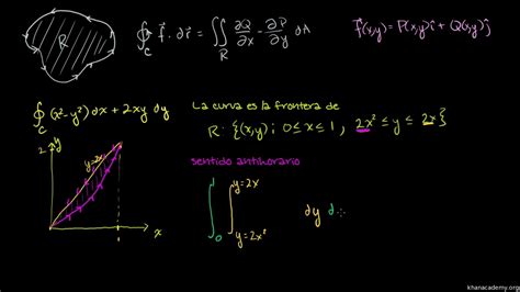 Calculadora De Integrales Por Teorema De Green Adipex