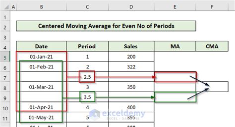 How To Calculate Centered Moving Average In Excel 2 Examples