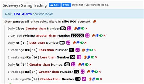 Best FREE Chartink Screener for Swing Trading