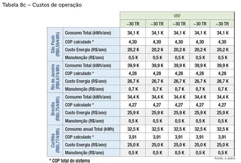 Guia de aplicação de sistemas de ar condicionado conforme capacidade