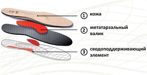 Ортопедические изделия для стопы - купить в Москве недорого в интернет ...