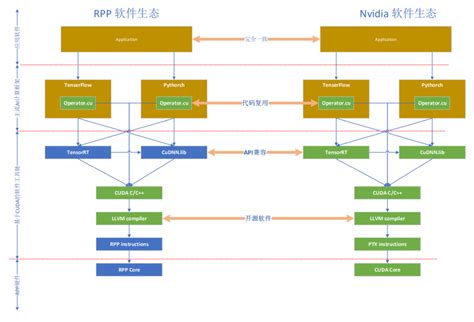 芯力量，新未来”，芯动力亮相“2022中国半导体创新大会”，共谋半导体产业高质量发展的良策！ 芯动力科技azurengineai芯片