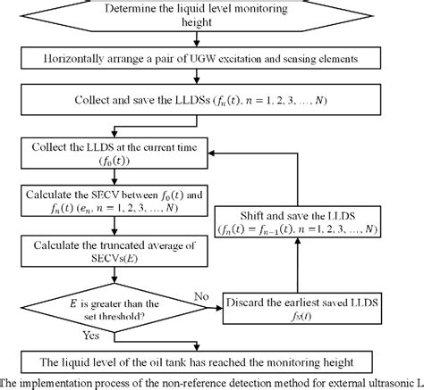 Figure 2 From A Non Reference Detection Method Of The External