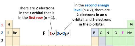 Oxide Ion Electron Configuration