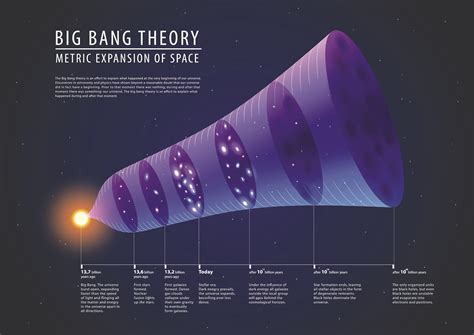 If the Big Bang theory is correct, what exactly happened? - Earth.com