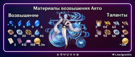 Карточки материалов возвышения персонажей баннеров 3.3 | Пикабу