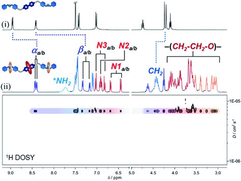 ¹h Nmr Spectra 400 Mhz Cd3cn Of I Compound 1·h2 Pf6 4 And Ii Download Scientific