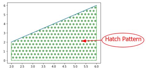 Matplotlib Fill Between Complete Guide Python Guides