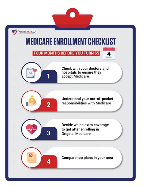 Medicare Enrollment Checklist Turning 65 What Do I Need To Do