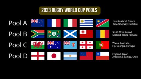 Rugby World Cup Pools 2023 Short Analysis Preview