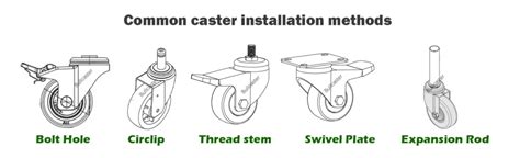 Caster Wheel Selection Guide - 9 Points