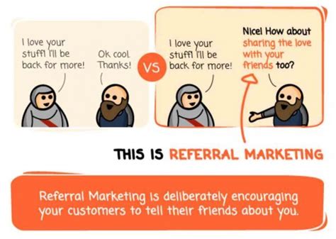 How To Setup Ecommerce Referral Program The Ultimate Guide Ecomsutra