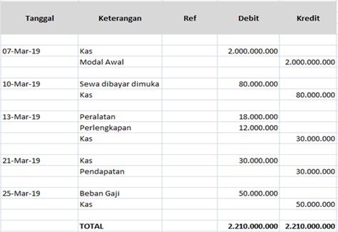 Contoh Jurnal Umum Dan Laporan Keuangan Grizs Blog