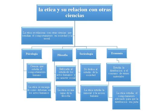 Pensando en Ética La ética y su relación con las otras ciencias