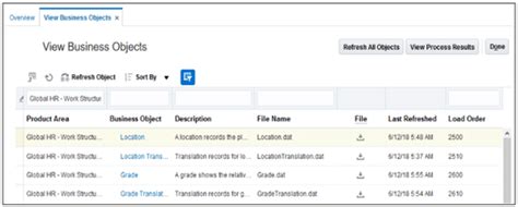 Oracle HCM Cloud Learn The Different Examples Of HCM Cloud