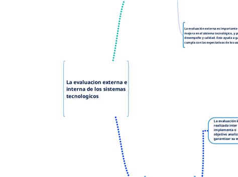 La Evaluacion Externa E Interna De Los S Elmet Rk P