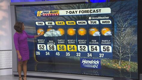 Weather Forecast Jan 22 2020 Abc11 Raleigh Durham