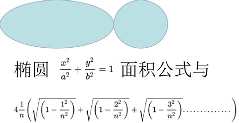 椭圆面积 知乎