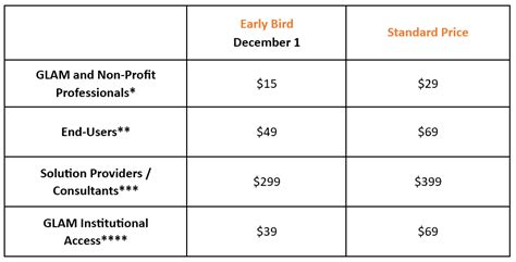 Dam And Museums Pricing How To Register Henry Stewart