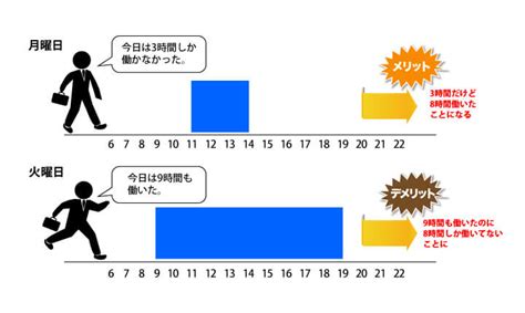 裁量労働制とは？残業代のカラクリとメリット・デメリット クエストリーガルラボ