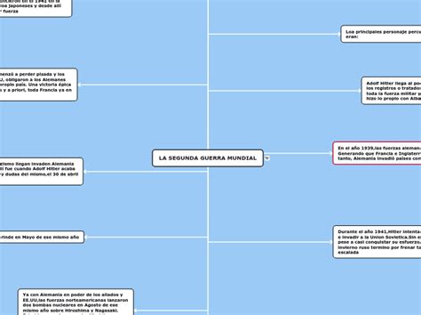 La Segunda Guerra Mundial Mind Map