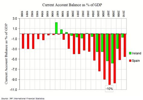Global Savings Glut Or Global Banking Glut Naked Capitalism