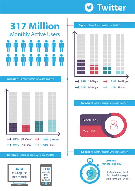 INFOGRAPHICS - SOCIAL MEDIA on Behance