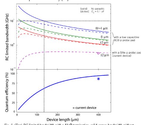 Figure 1 From A Hybrid AlGaInAs Silicon Evanescent Waveguide