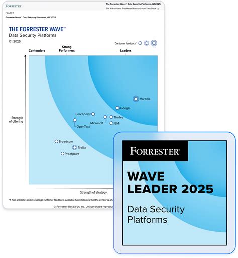 Partner Program | Varonis