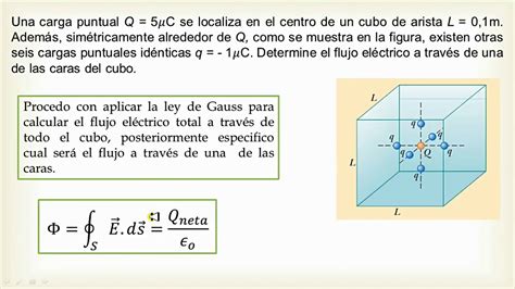 Fisica Flujo Electrico Y Ley De Gauss Youtube