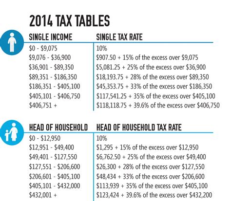 The 2014 Tax Tables Rapidtax