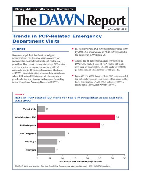 Trends In Pcp Related Emergency Department Visits Download Free Pdf