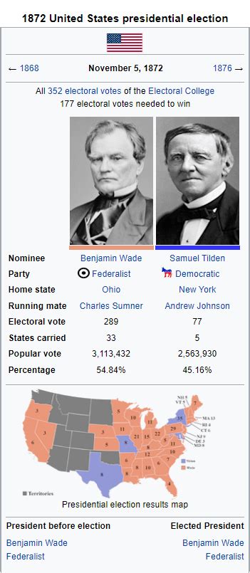 A Federalist Dawn 1872 Election Results : r/imaginaryelections