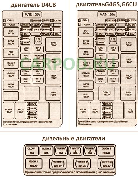 Предохранители Киа Соренто 1, 2002 - 2009