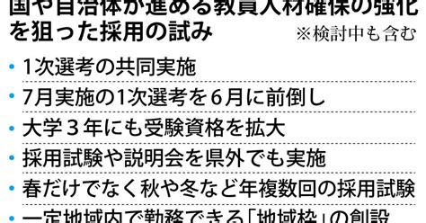 教員採用の筆記試験、全国共通化に向けて初会合 文科省が夏までに試案、コスト課題 産経ニュース