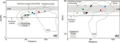 Plots Of Ce Pb Vs Ce A And Nb U Vs Nb B For The Late Cenozoic