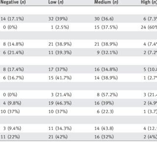 Relationship Between Clinicopathologic Characteristics And NESG1