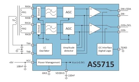 AS5715R Inductive Motor Control Position Sensor Ams Mouser